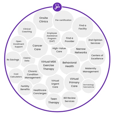 Point Solution Fatigue is Real - Bundling